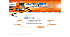 Desktop Screenshot of havorgards.se
